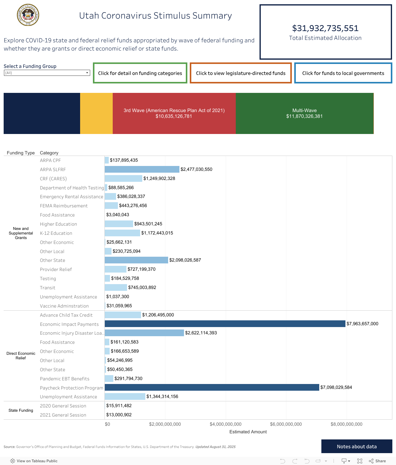 Coronavirus Landing Page 