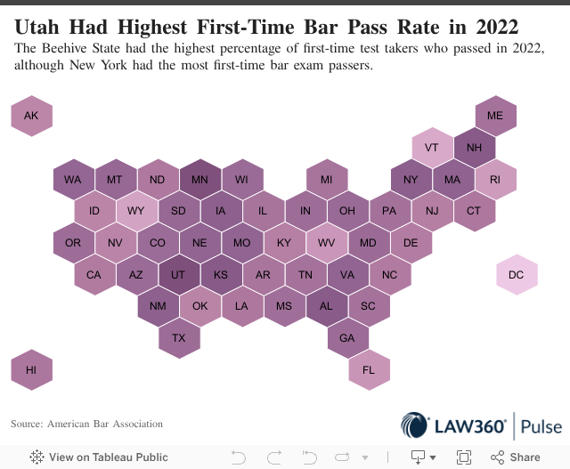 FirstTime Bar Passage Rate Dropped Again In 2022 Law360