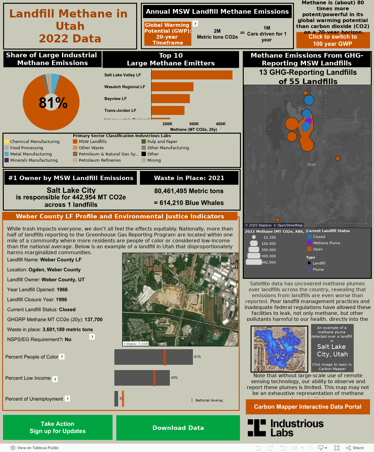 Methane Emissions from GHG reporting landfills 