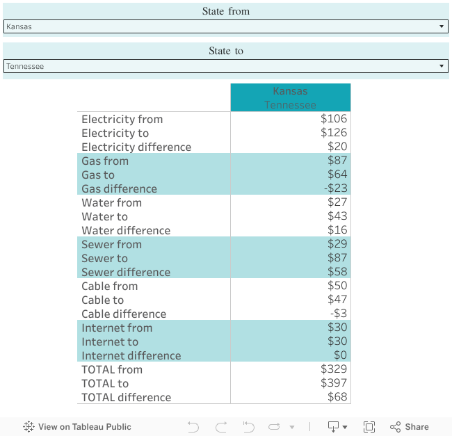 remote utilities pricing