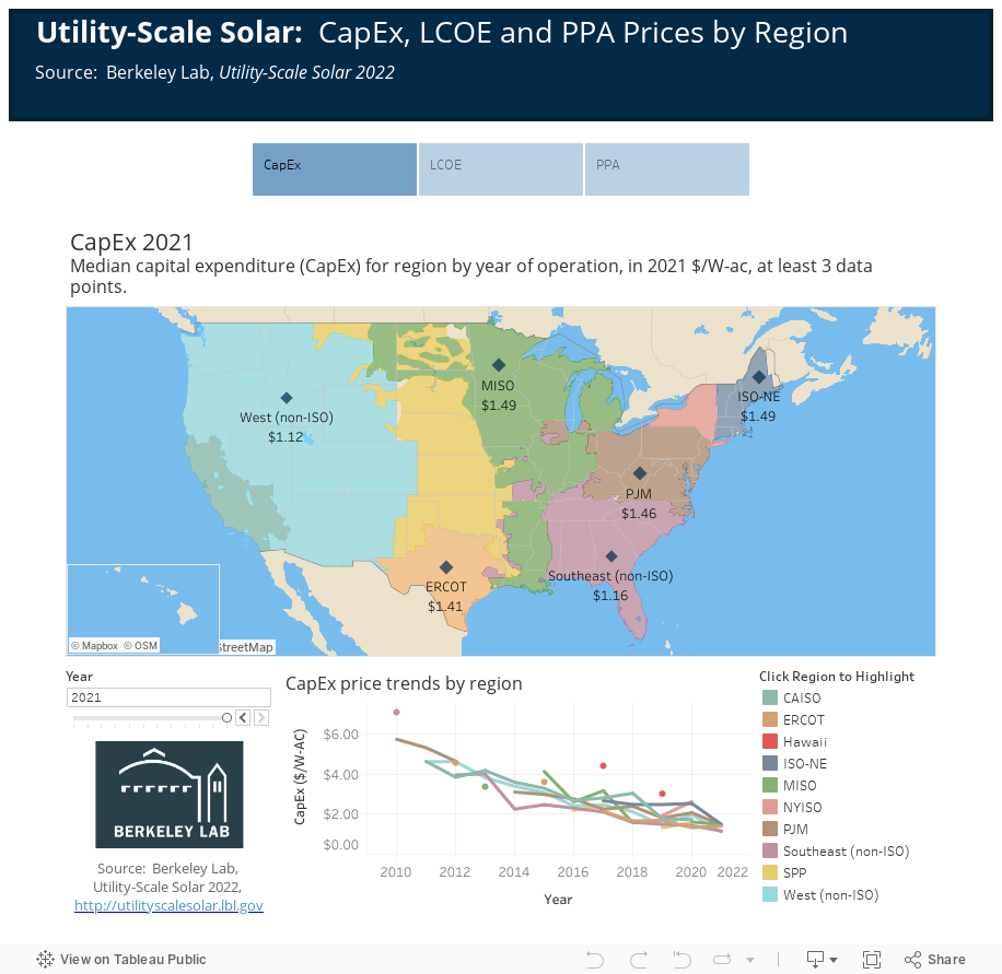    Utility-Scale Solar:  CapEx, LCOE and PPA Prices by Region    Source:  Berkeley Lab, Utility-Scale Solar 2022        