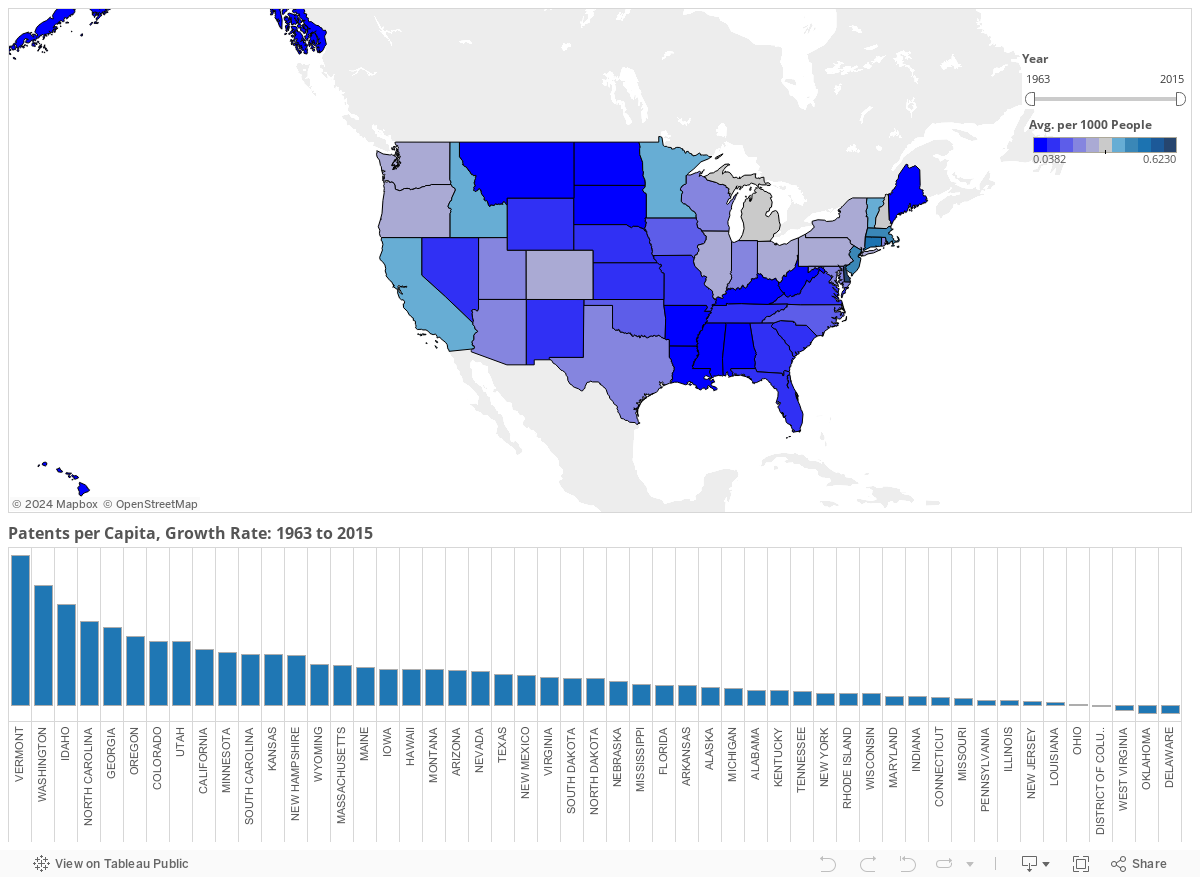Utility Patents per State over Time 