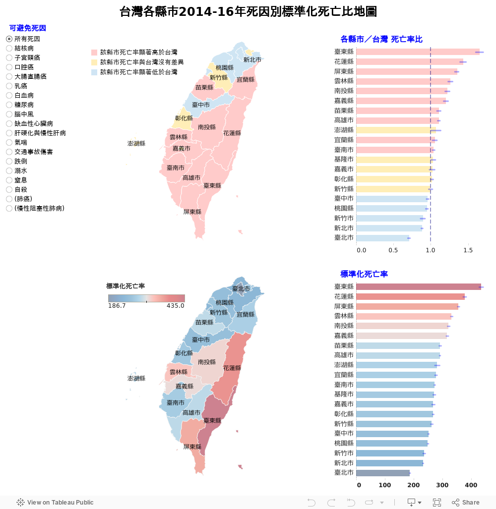 台灣各縣市2014-16年死因別標準化死亡比地圖 