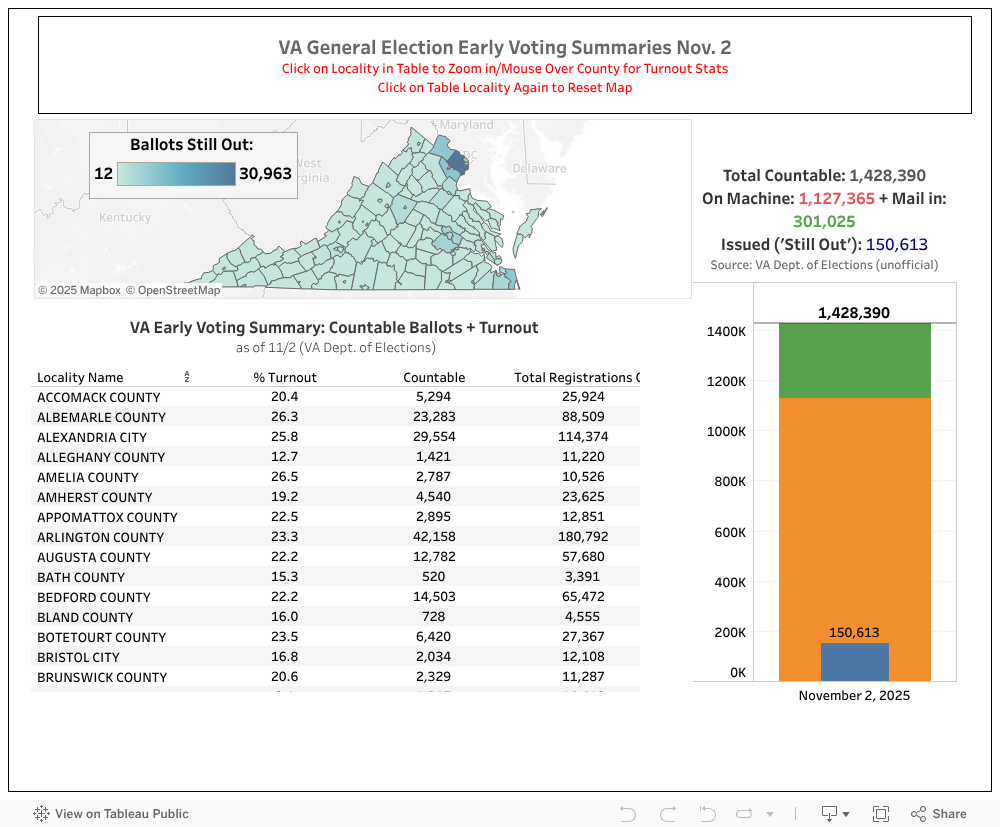 VA EV Summary Dash 