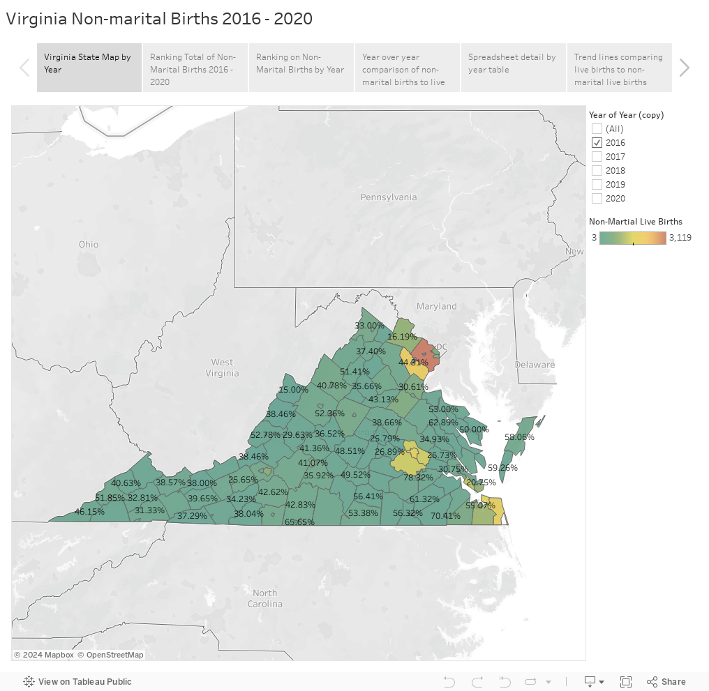Virginia Non-marital Births 2016 - 2020 