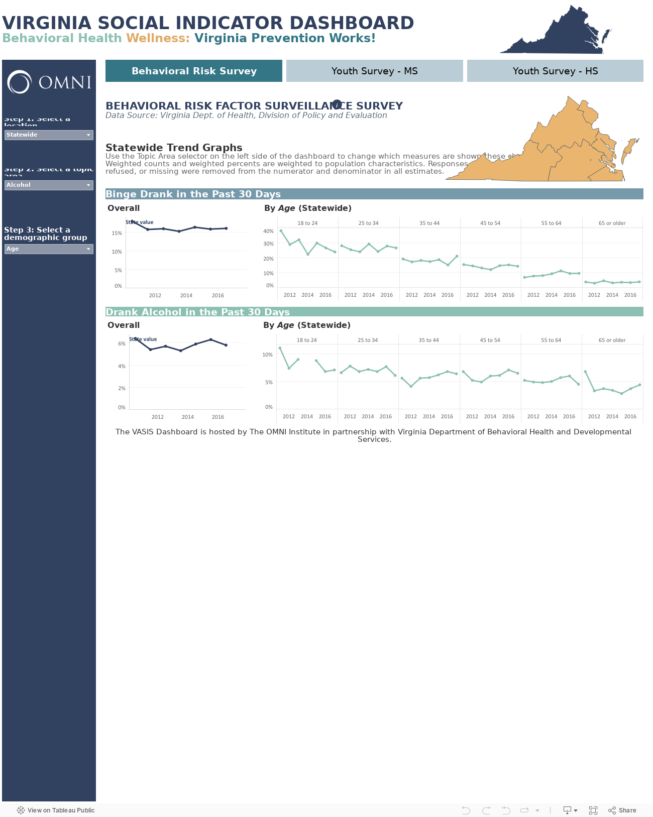 Behavioral Risk 