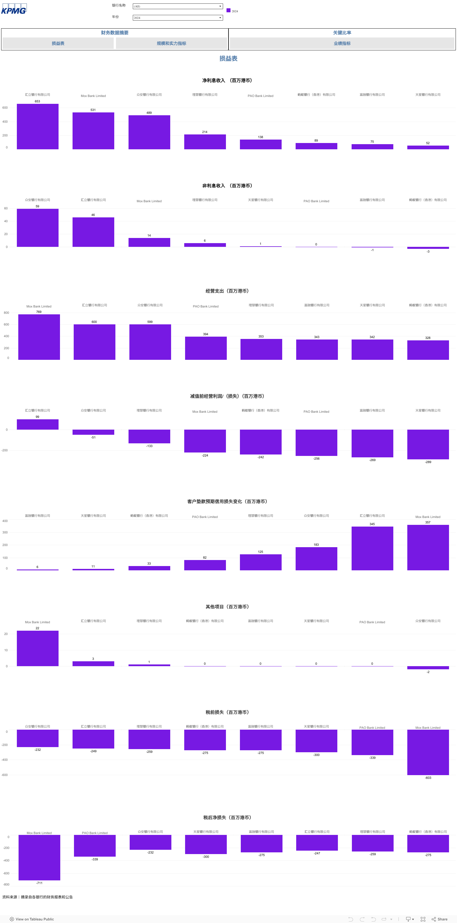 Income statement-VB 