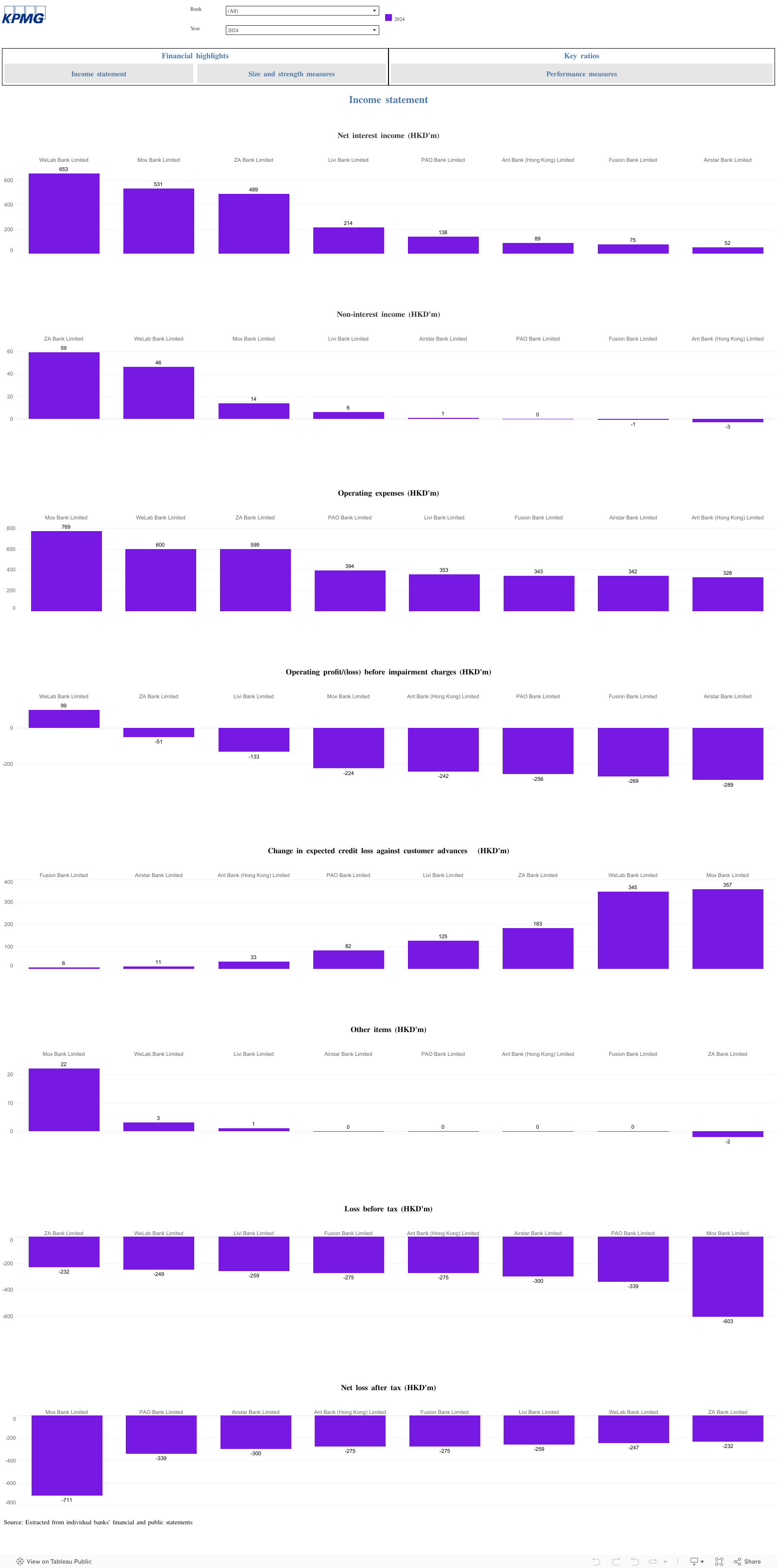 Income statement-VB 