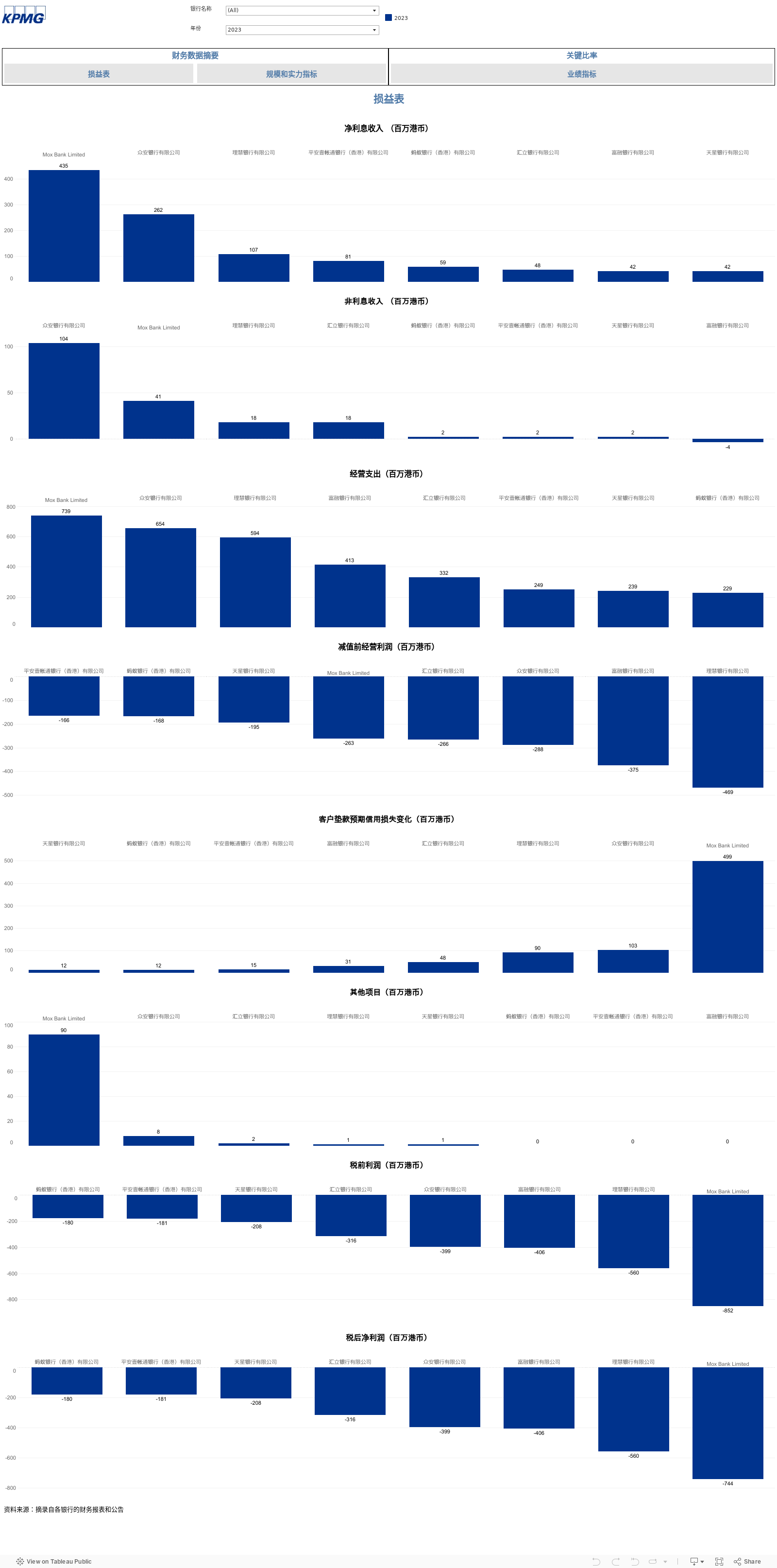 Income statement-VB 