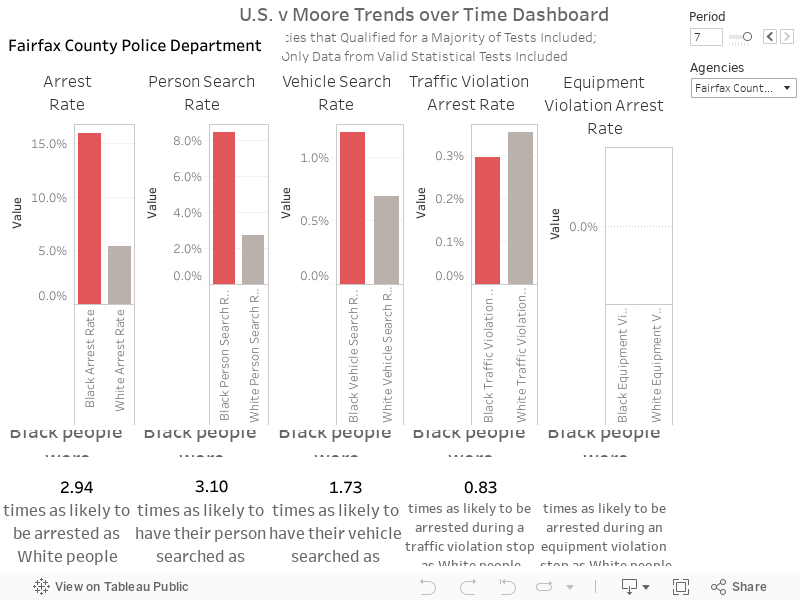 Dashboard 1 