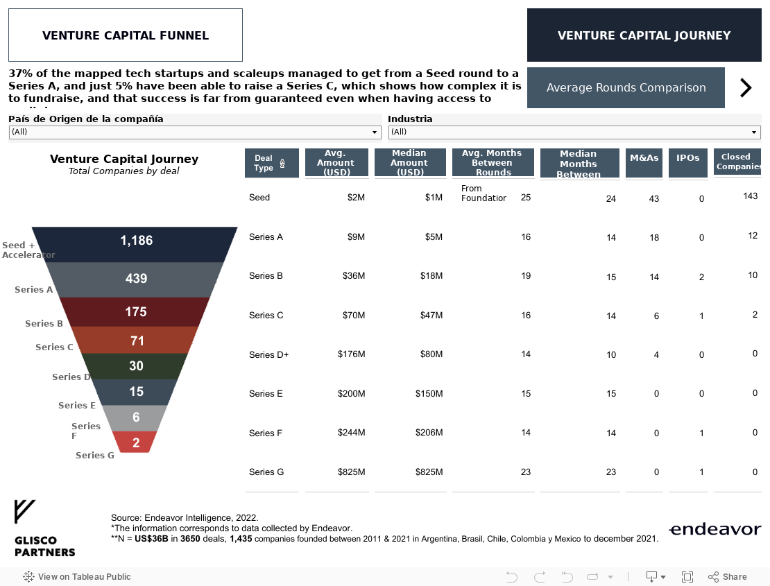 VC Journey 