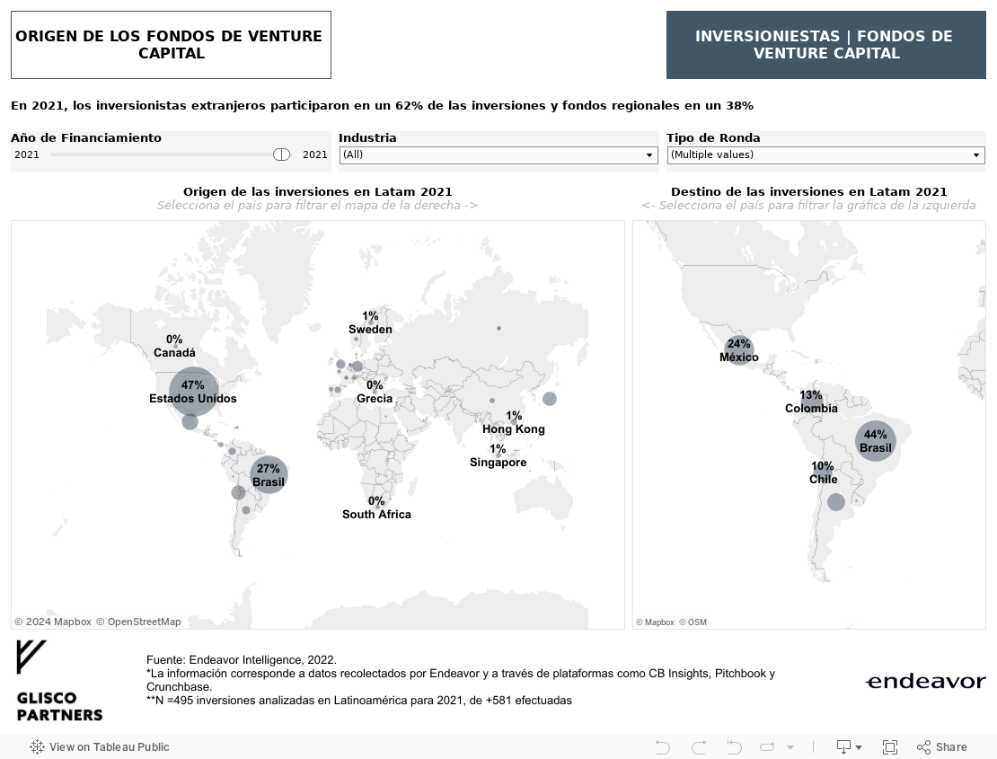 Investor Landscape 