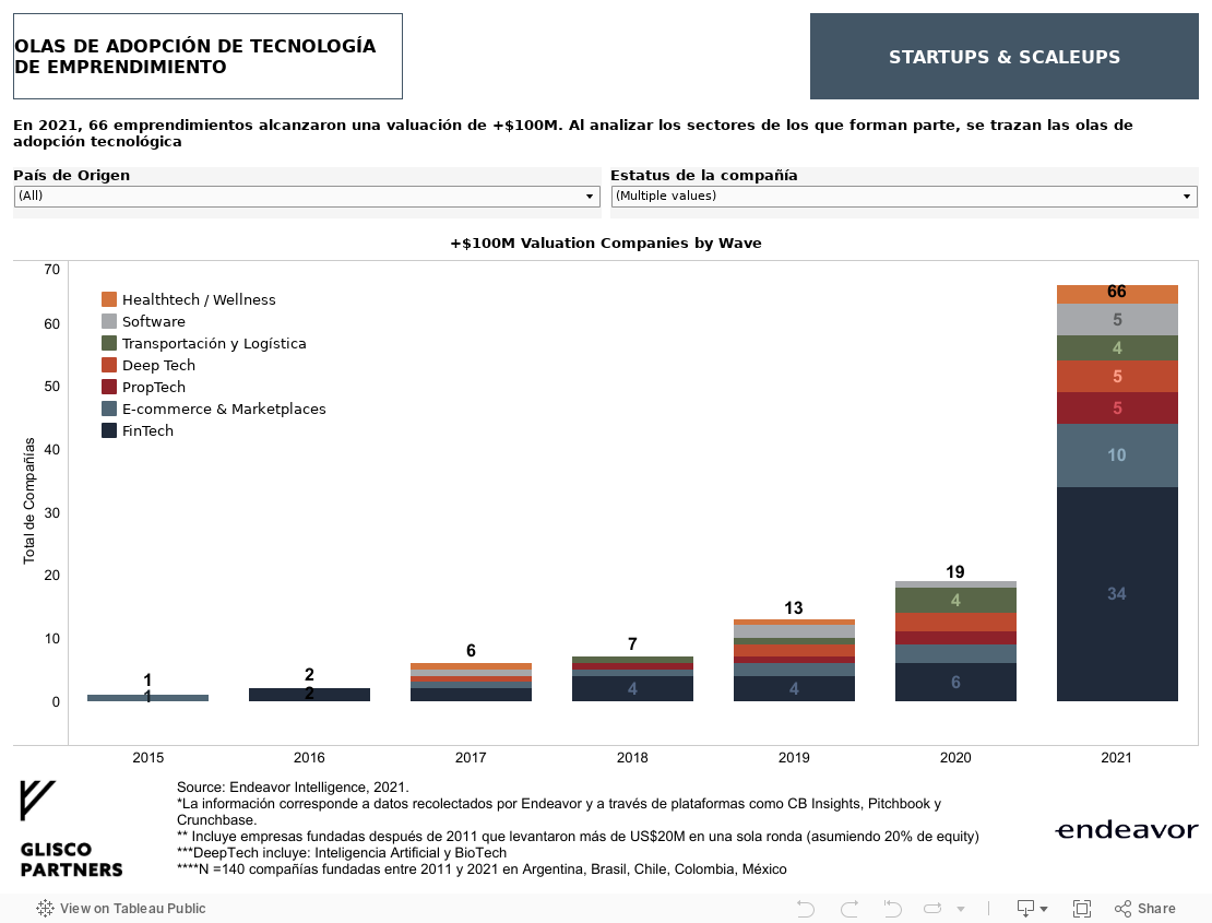 Technology Waves in Emerging Markets 