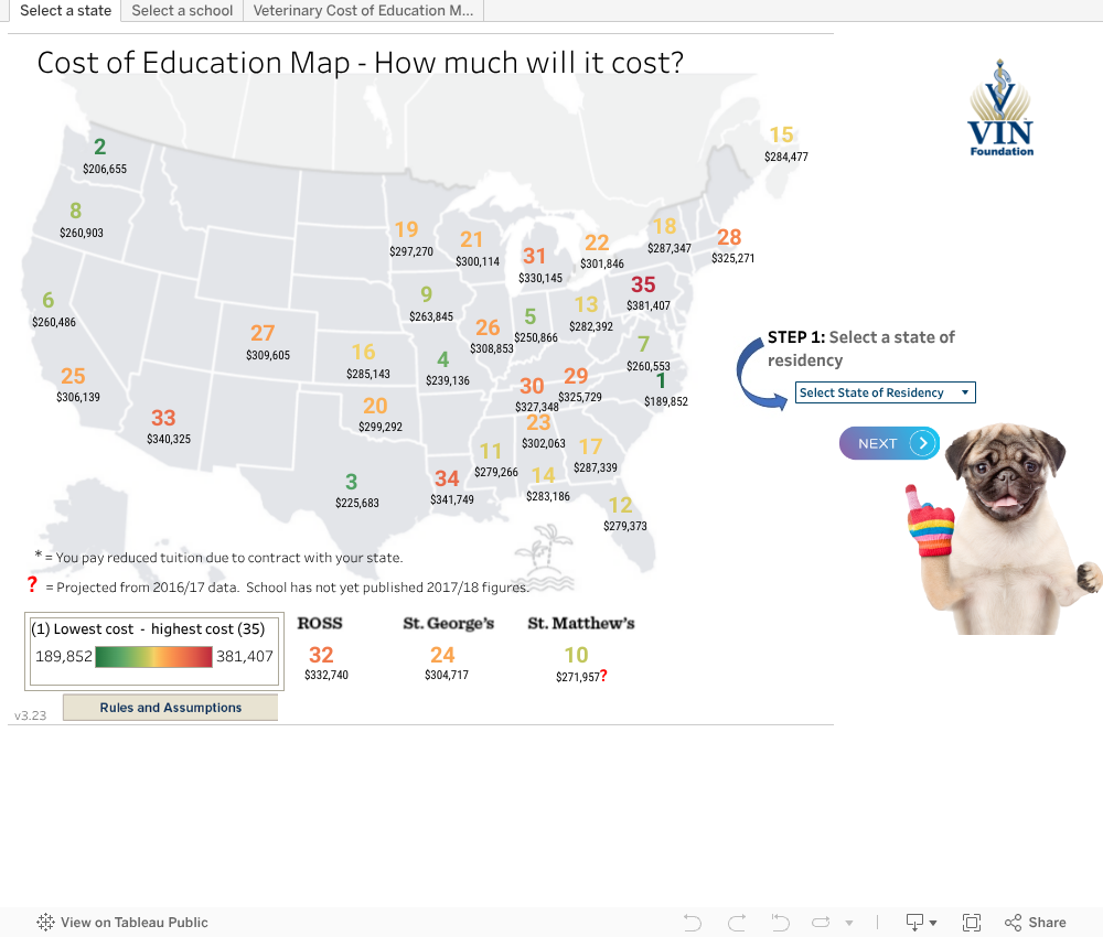 How much will my veterinary education cost? VetSchoolBound