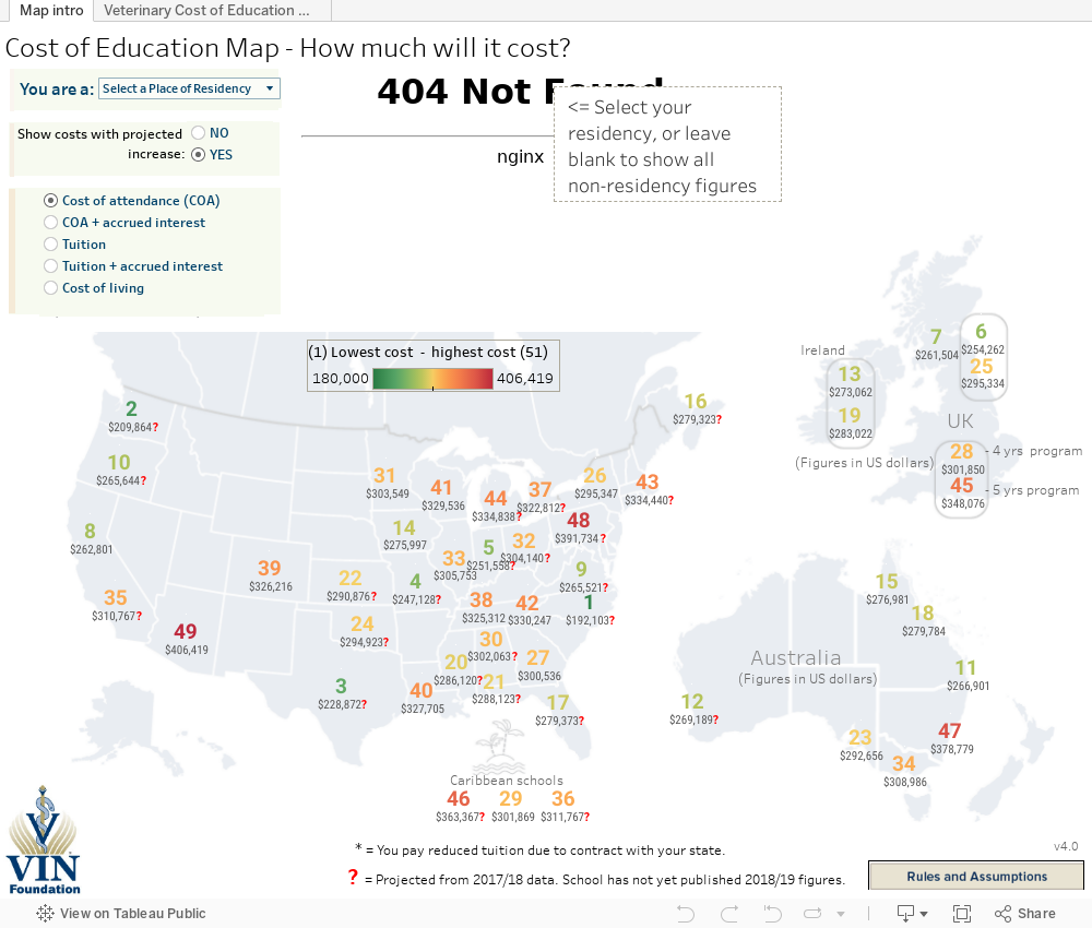 How much will my veterinary education cost? VetSchoolBound