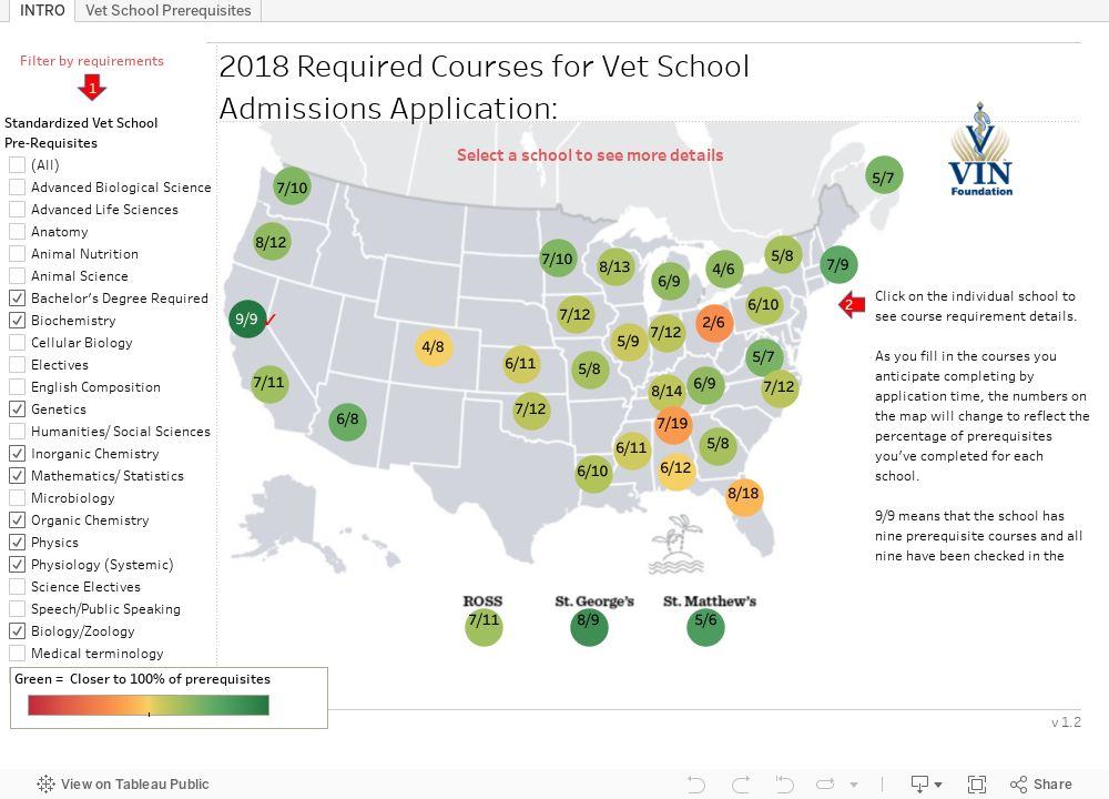 what-prerequisites-do-i-need-for-veterinary-school-vetschoolbound