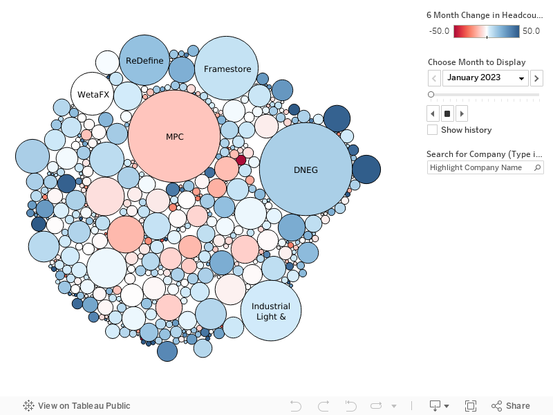 Visual Effects World Atlas: Explore the Data: VFX Companies