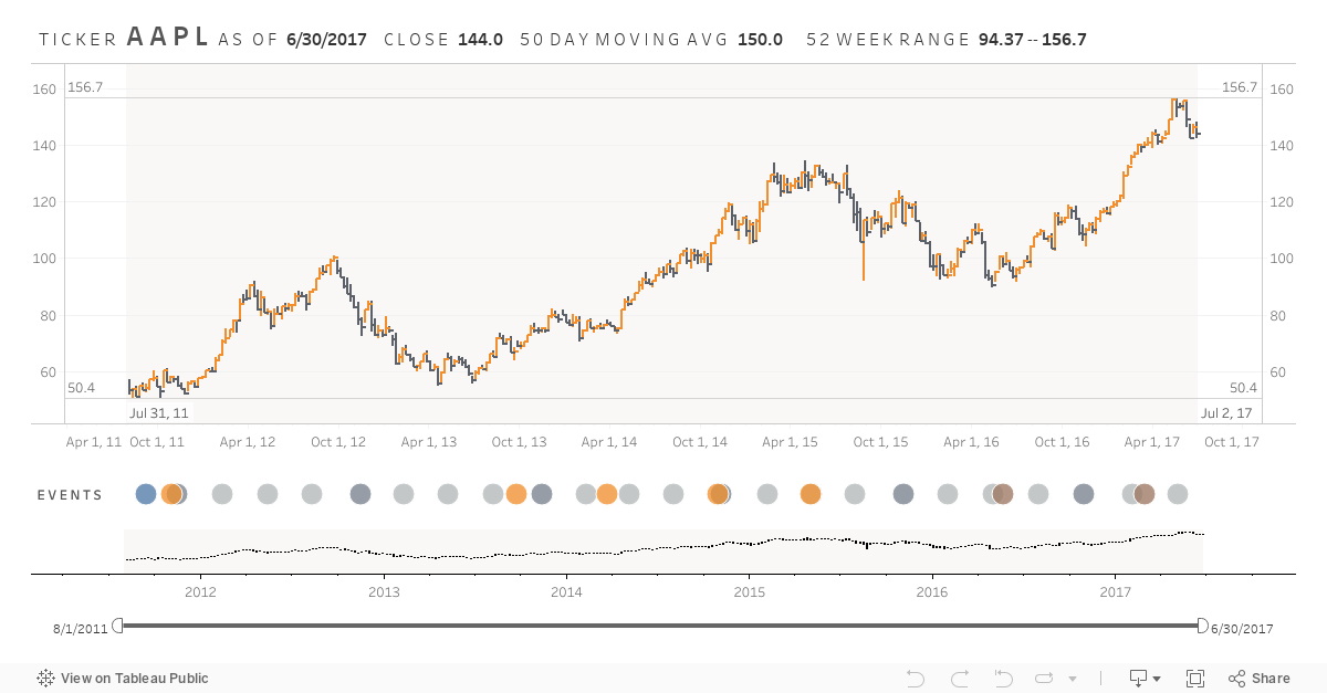 business intelligence dashboard