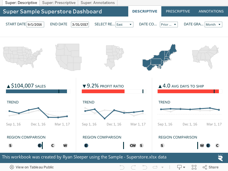 Real-World Examples of Business Intelligence (BI) Dashboards | Tableau
