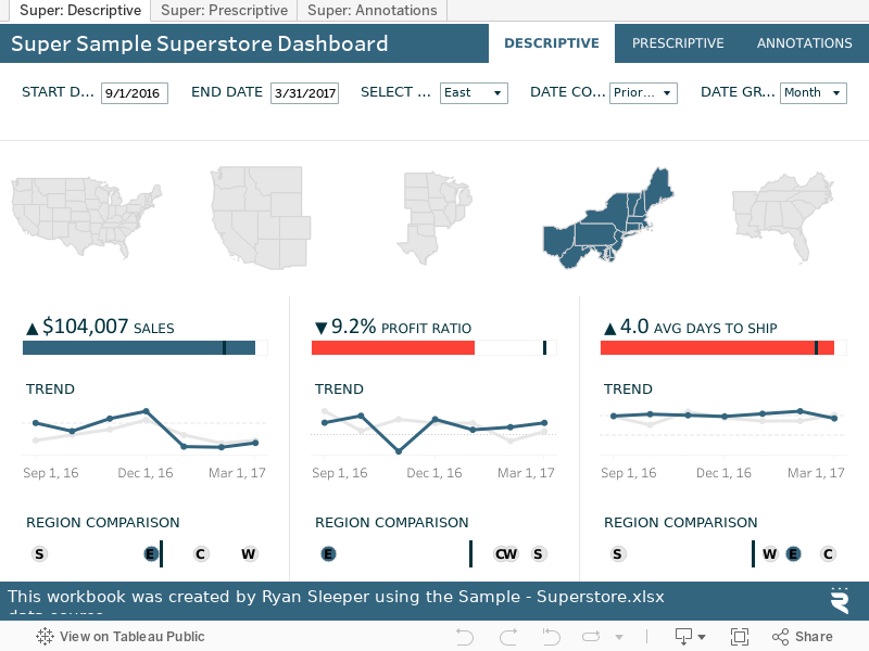 tableau public sample data sets