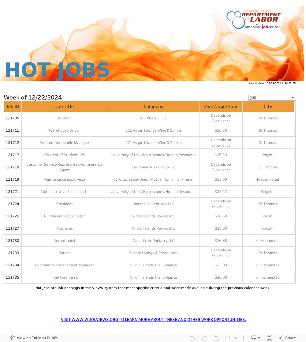 HOT JOBS 