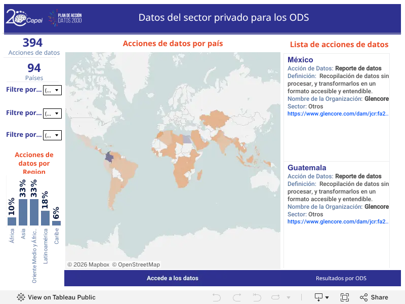 Mapeo de acciones de datos para los ODS - Cepei