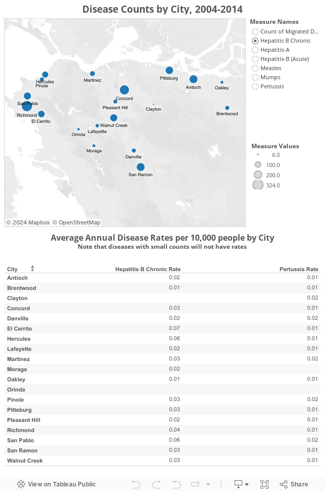 Disease Counts and Rates by City, 2004-2014 
