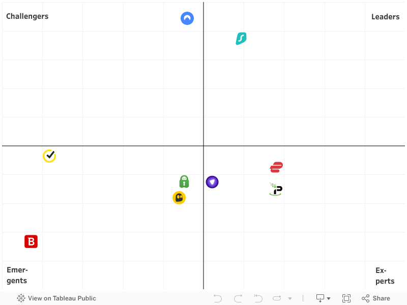 Ease of Setup - Global