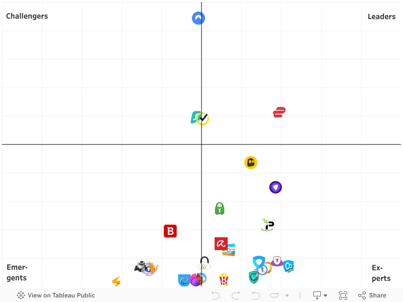Ease of Use - Global
