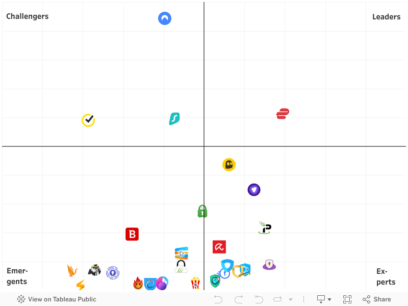 Meet Requirements - Global