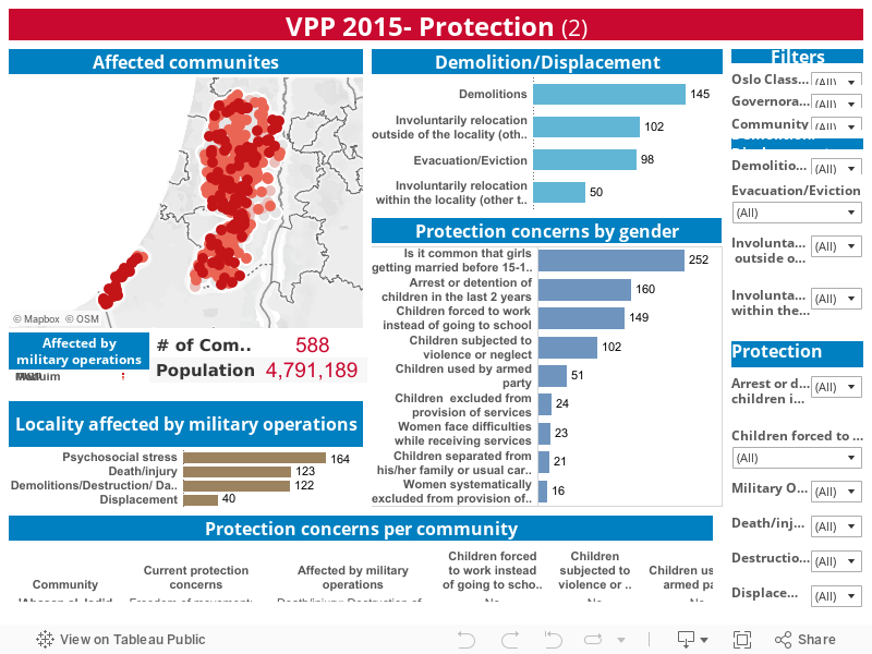 VPP 2015- Protection (2) 
