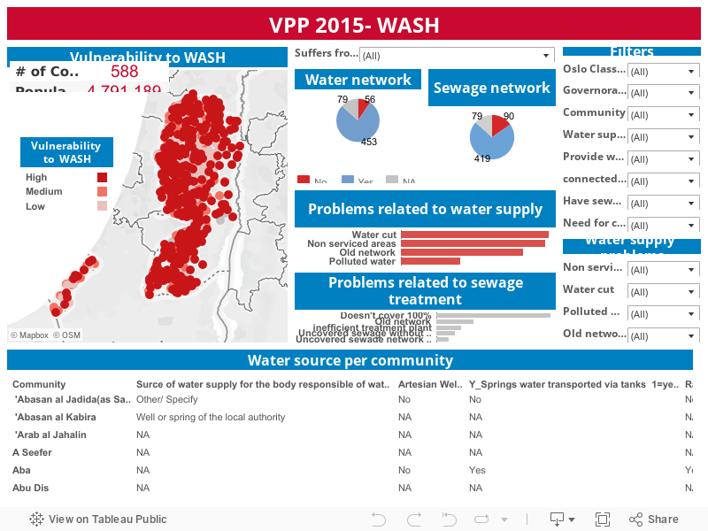 VPP 2015- WASH 