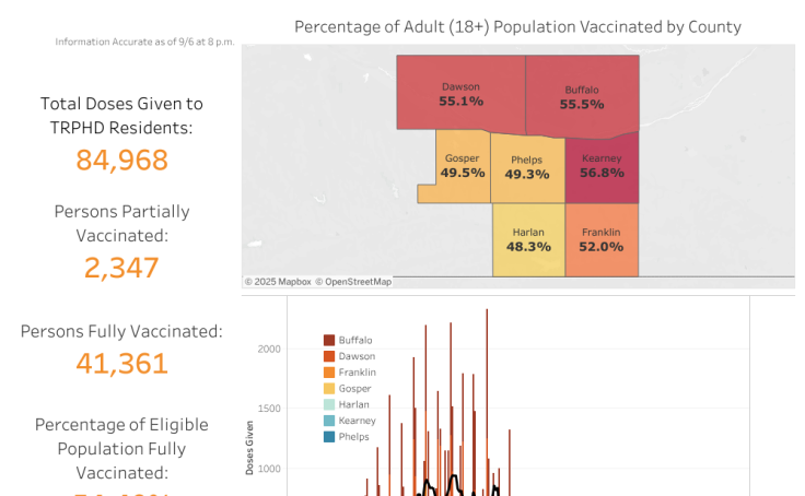 Calendrier Vaccinal 2023 Tableau Tableau Public