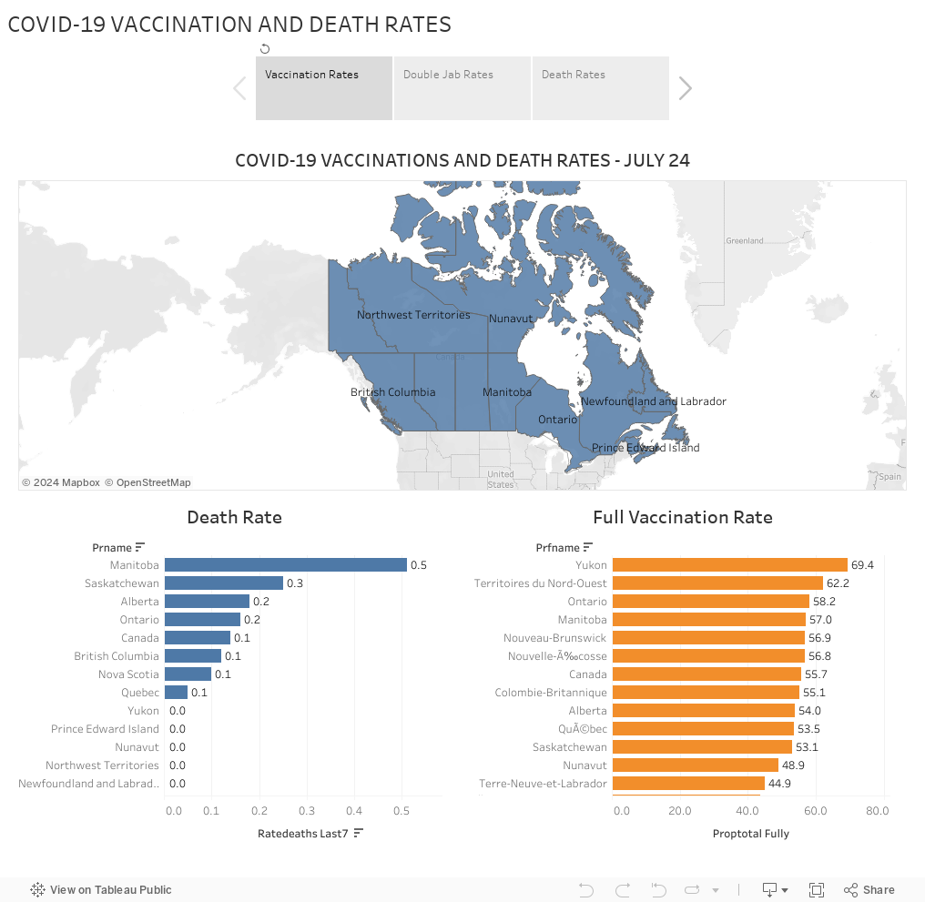 COVID-19 VACCINATION AND DEATH RATES 