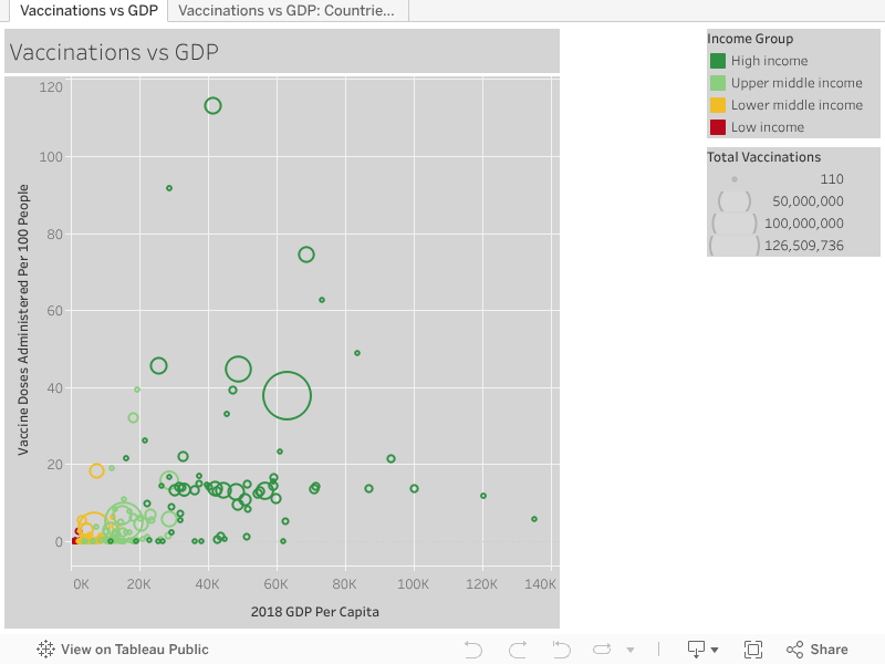 Graphic: Vaccinations vs. GDP