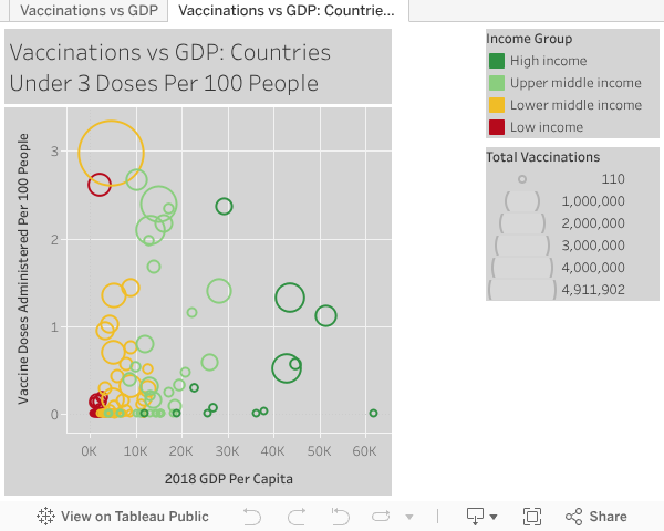 Graphic: Vaccinations vs. GDP