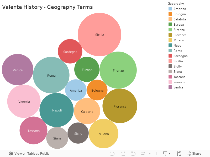 Valente History - Geography Terms 