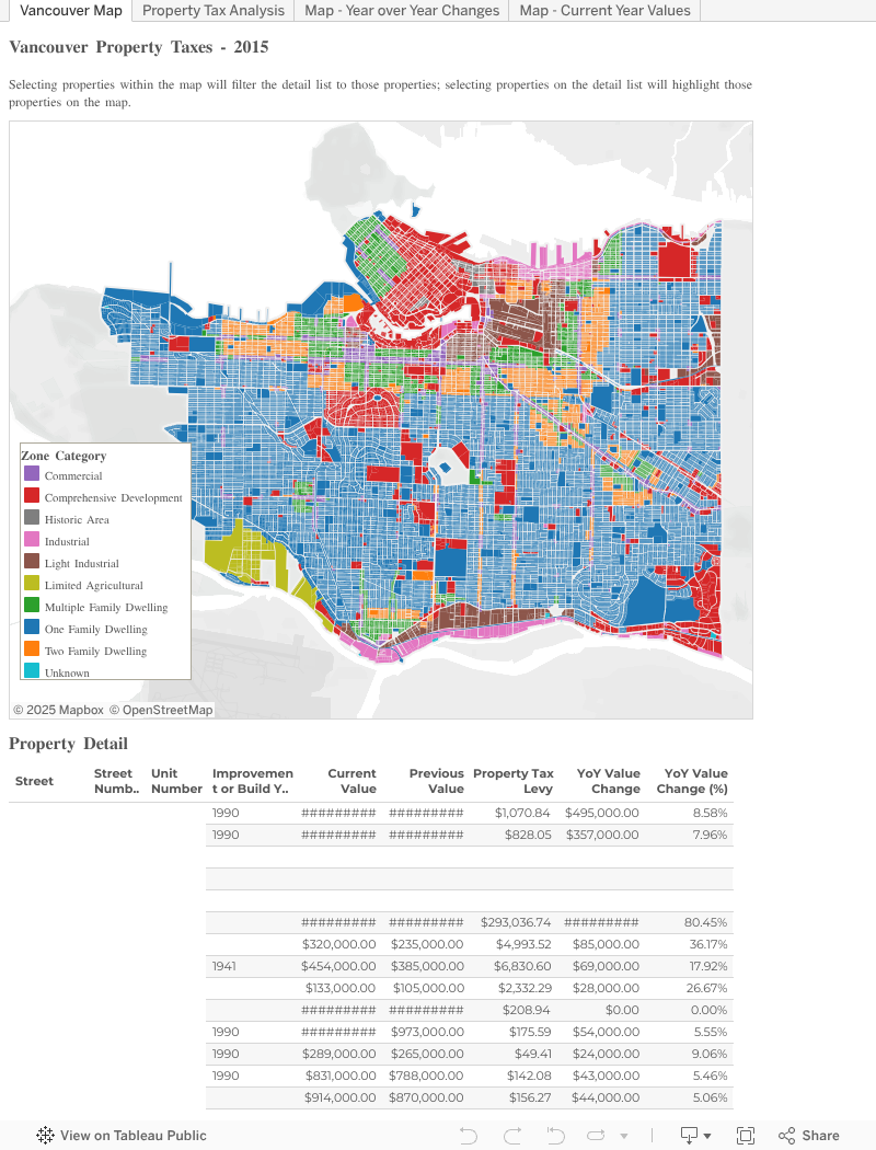 All Others Bring Data