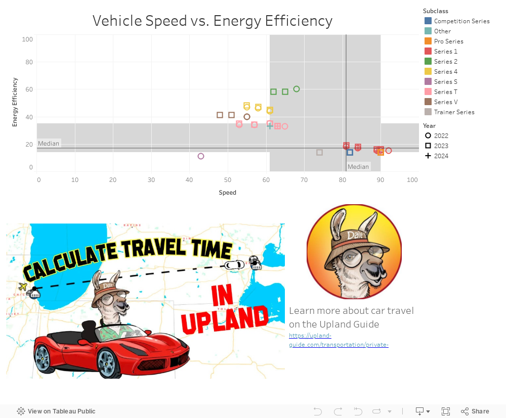 Speed vs eff dash 