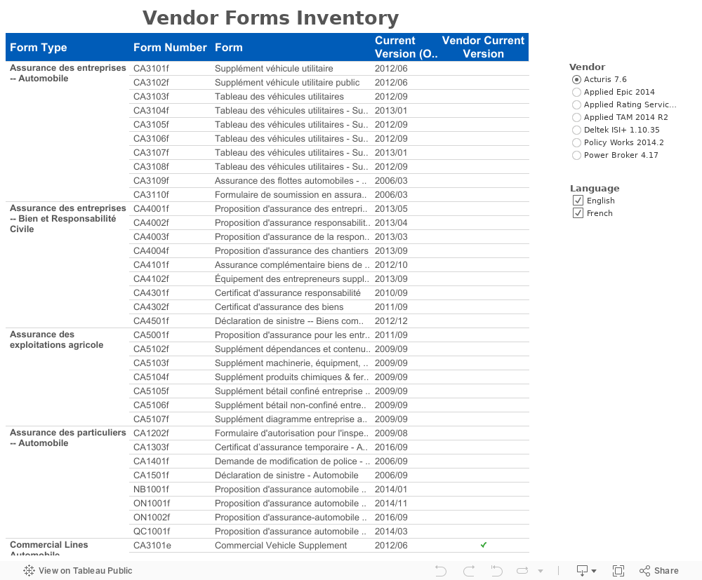 Forms Library Dashboard 