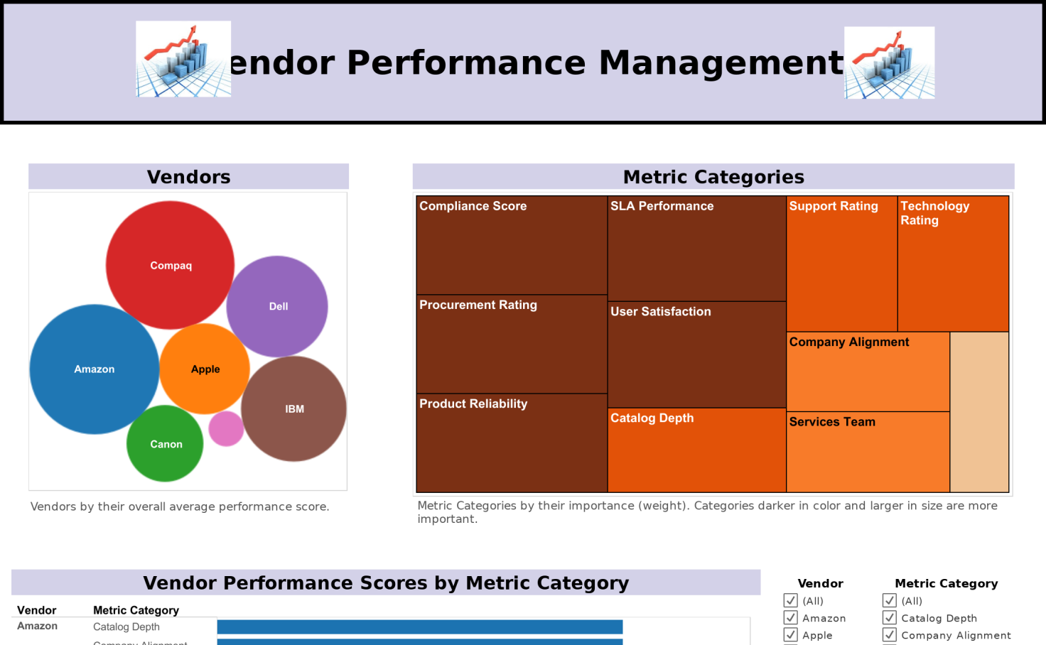 Вендер климат. Вендер лист в проектировании. Performance Management. Vendor. Tableau public.