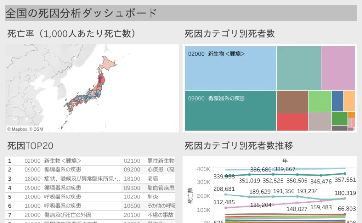 Profile - jo.kashima | Tableau Public