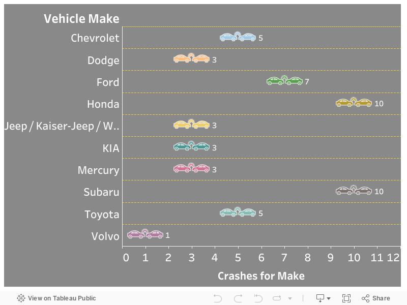 Dashboard 1 