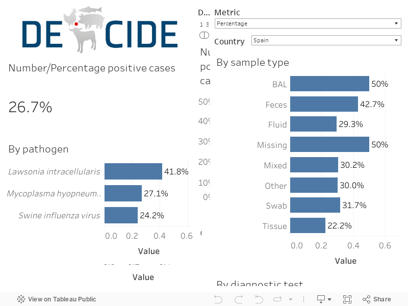 Positive sample rate 