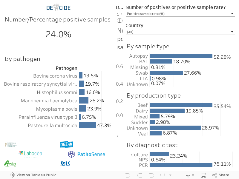 Positive sample rate 