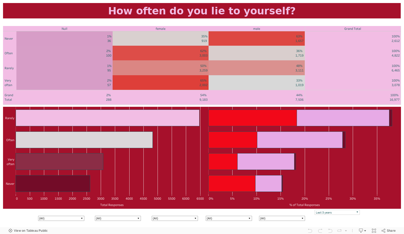 Choose One (External) 