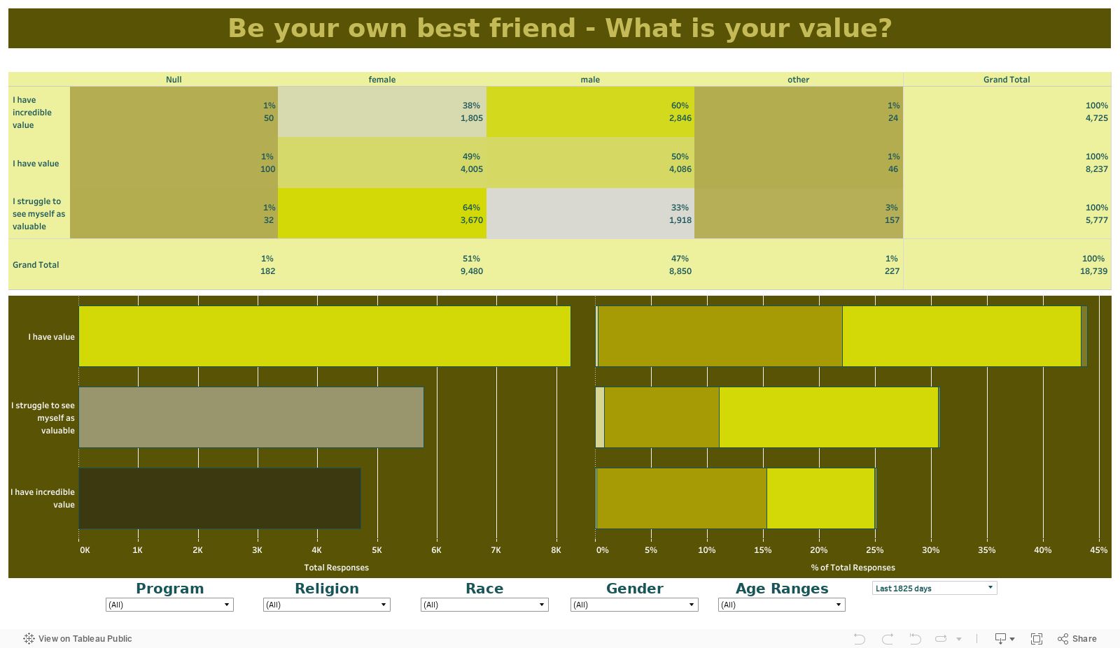 Choose One (External) 