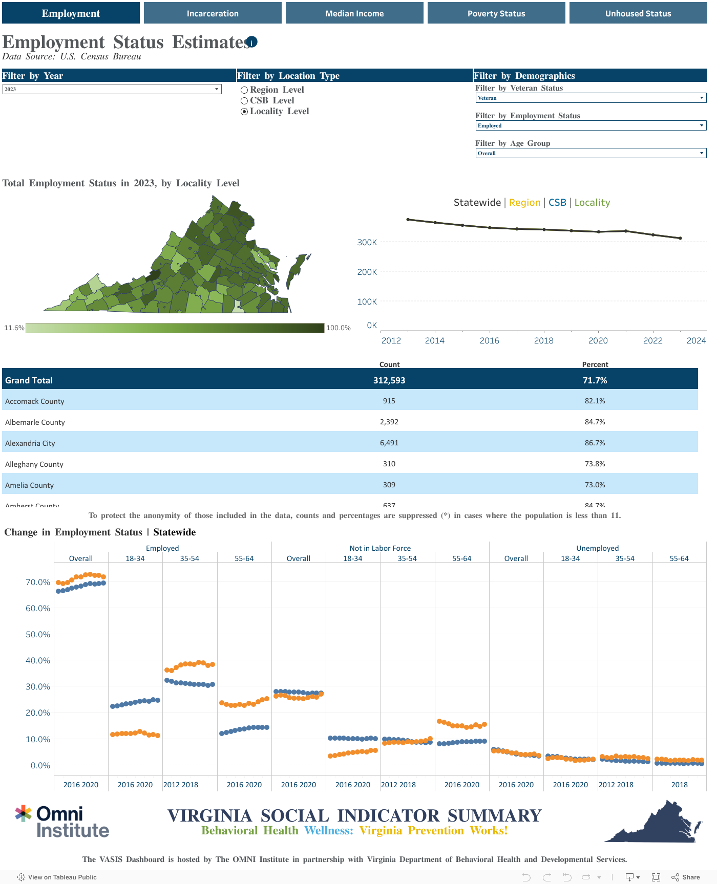 Employment 