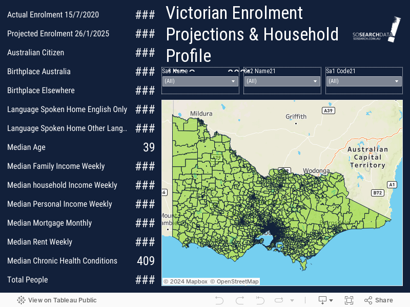 Demographics Projections 