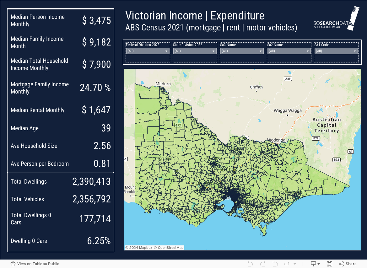 Vic FEC Income Exp 